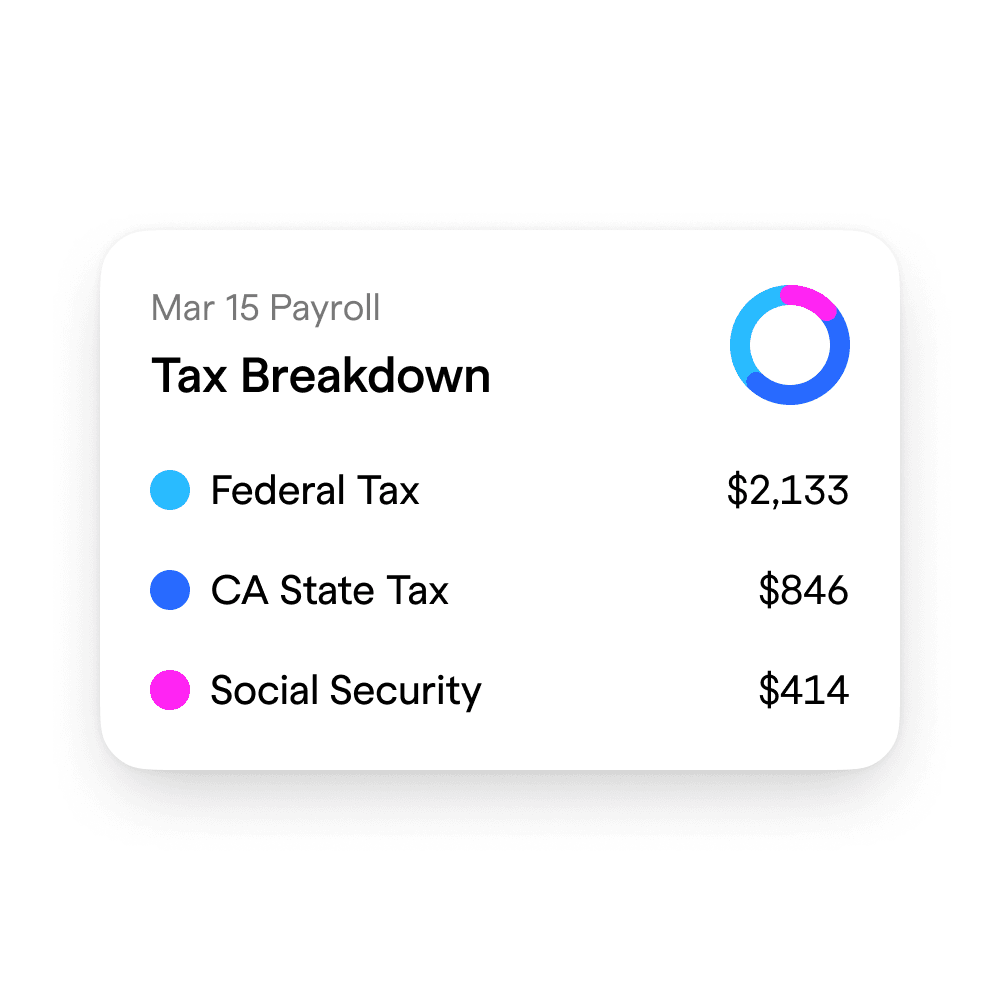 Automated tax compliance